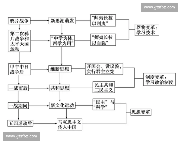 从文明起源到近代变革的世界历史发展脉络与关键转折演进逻辑解析