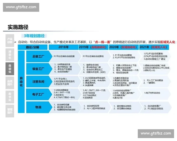 降本增效新路径:探索企业数字化转型与智能化管理创新模式