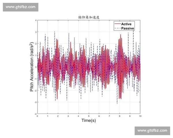 基于控制效果优化的系统设计与实现研究：从理论到实践的探索与应用